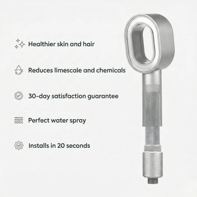 Filtered Shower head from PureRain with features listed on a white background